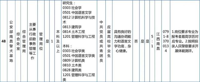 抓紧报名！这些单位正在招聘，看看有你心动的岗位吗？