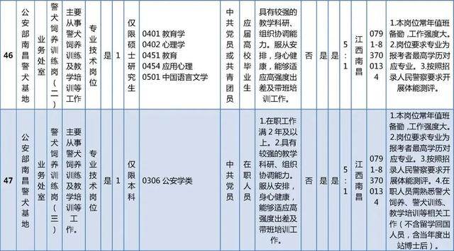 抓紧报名！这些单位正在招聘，看看有你心动的岗位吗？