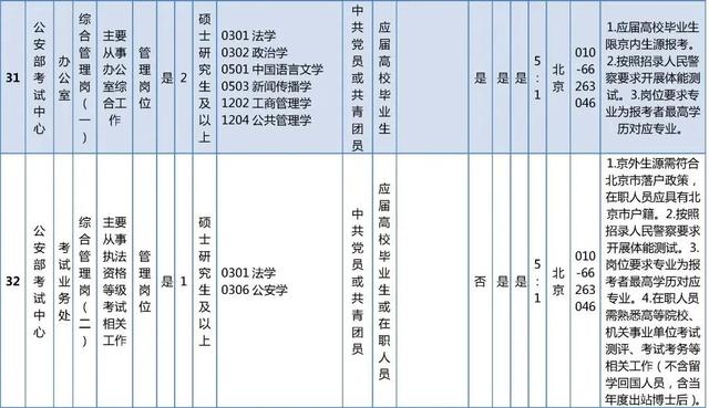 抓紧报名！这些单位正在招聘，看看有你心动的岗位吗？