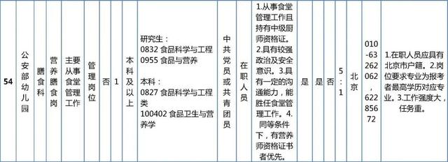 抓紧报名！这些单位正在招聘，看看有你心动的岗位吗？