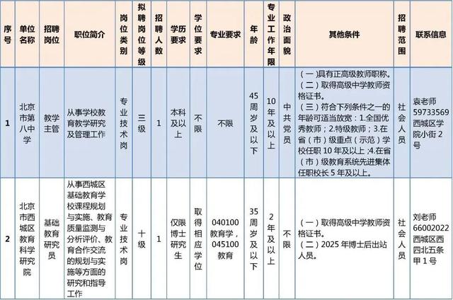 抓紧报名！这些单位正在招聘，看看有你心动的岗位吗？