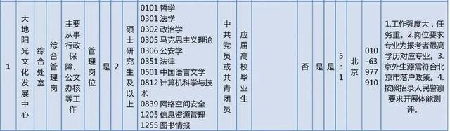 抓紧报名！这些单位正在招聘，看看有你心动的岗位吗？