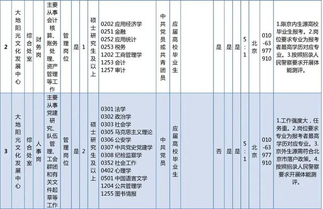 抓紧报名！这些单位正在招聘，看看有你心动的岗位吗？