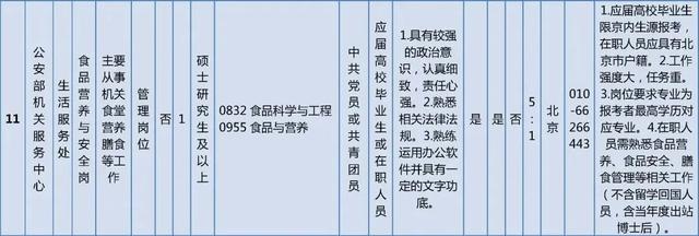 抓紧报名！这些单位正在招聘，看看有你心动的岗位吗？