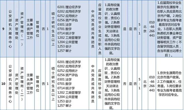 抓紧报名！这些单位正在招聘，看看有你心动的岗位吗？