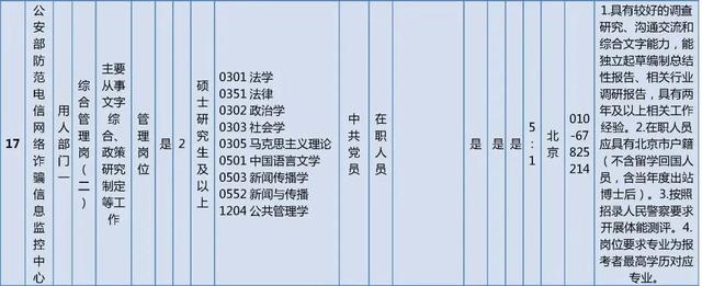 抓紧报名！这些单位正在招聘，看看有你心动的岗位吗？
