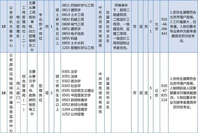 抓紧报名！这些单位正在招聘，看看有你心动的岗位吗？