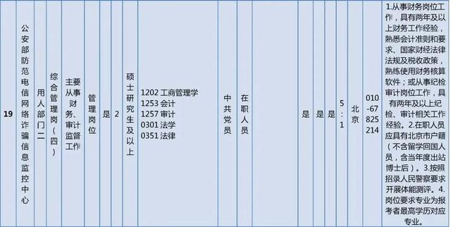 抓紧报名！这些单位正在招聘，看看有你心动的岗位吗？
