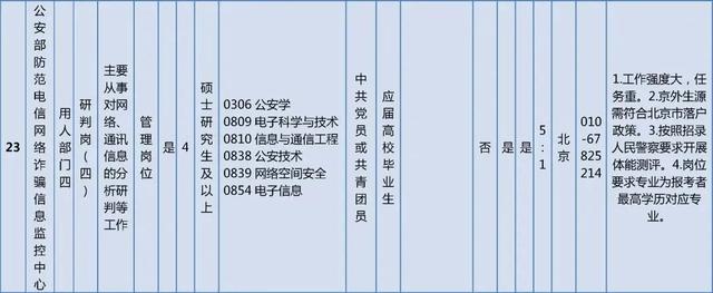 抓紧报名！这些单位正在招聘，看看有你心动的岗位吗？