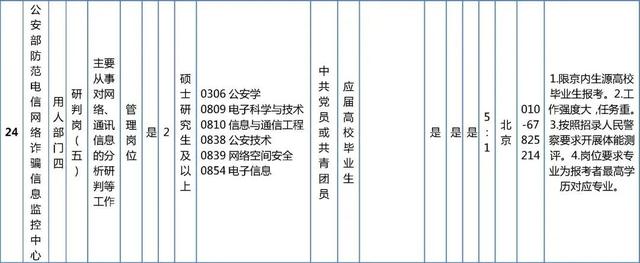 抓紧报名！这些单位正在招聘，看看有你心动的岗位吗？