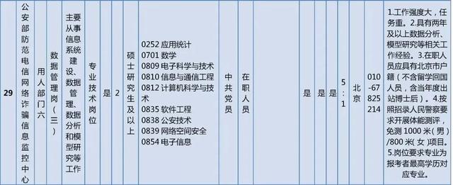抓紧报名！这些单位正在招聘，看看有你心动的岗位吗？