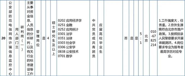 抓紧报名！这些单位正在招聘，看看有你心动的岗位吗？