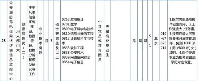 抓紧报名！这些单位正在招聘，看看有你心动的岗位吗？
