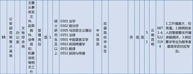 抓紧报名！这些单位正在招聘，看看有你心动的岗位吗？