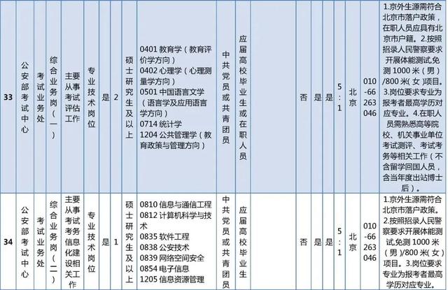 抓紧报名！这些单位正在招聘，看看有你心动的岗位吗？