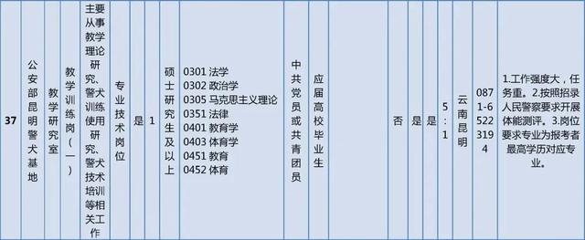 抓紧报名！这些单位正在招聘，看看有你心动的岗位吗？