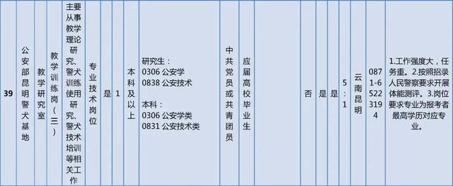 抓紧报名！这些单位正在招聘，看看有你心动的岗位吗？