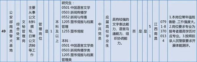 抓紧报名！这些单位正在招聘，看看有你心动的岗位吗？