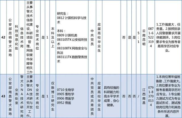 抓紧报名！这些单位正在招聘，看看有你心动的岗位吗？