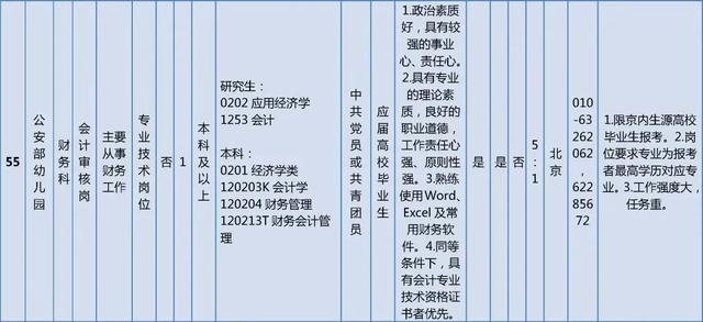 抓紧报名！这些单位正在招聘，看看有你心动的岗位吗？
