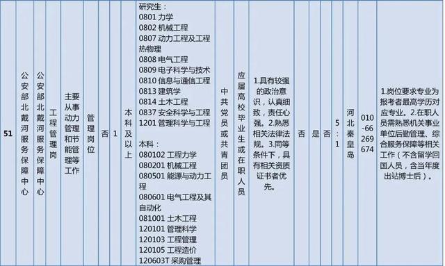 抓紧报名！这些单位正在招聘，看看有你心动的岗位吗？