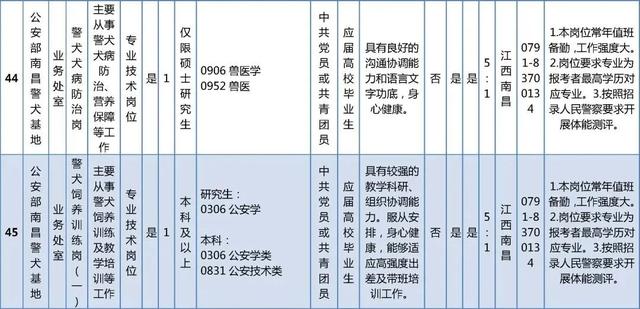 抓紧报名！这些单位正在招聘，看看有你心动的岗位吗？