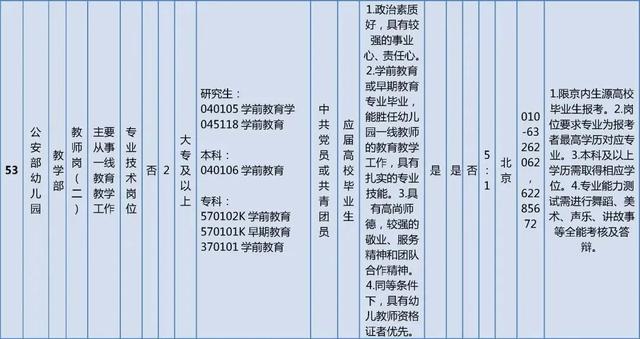 抓紧报名！这些单位正在招聘，看看有你心动的岗位吗？