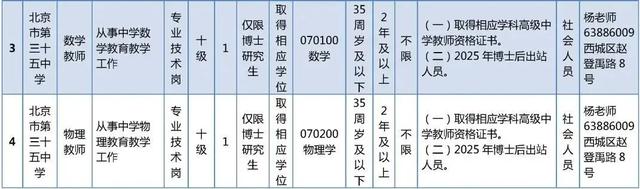 抓紧报名！这些单位正在招聘，看看有你心动的岗位吗？