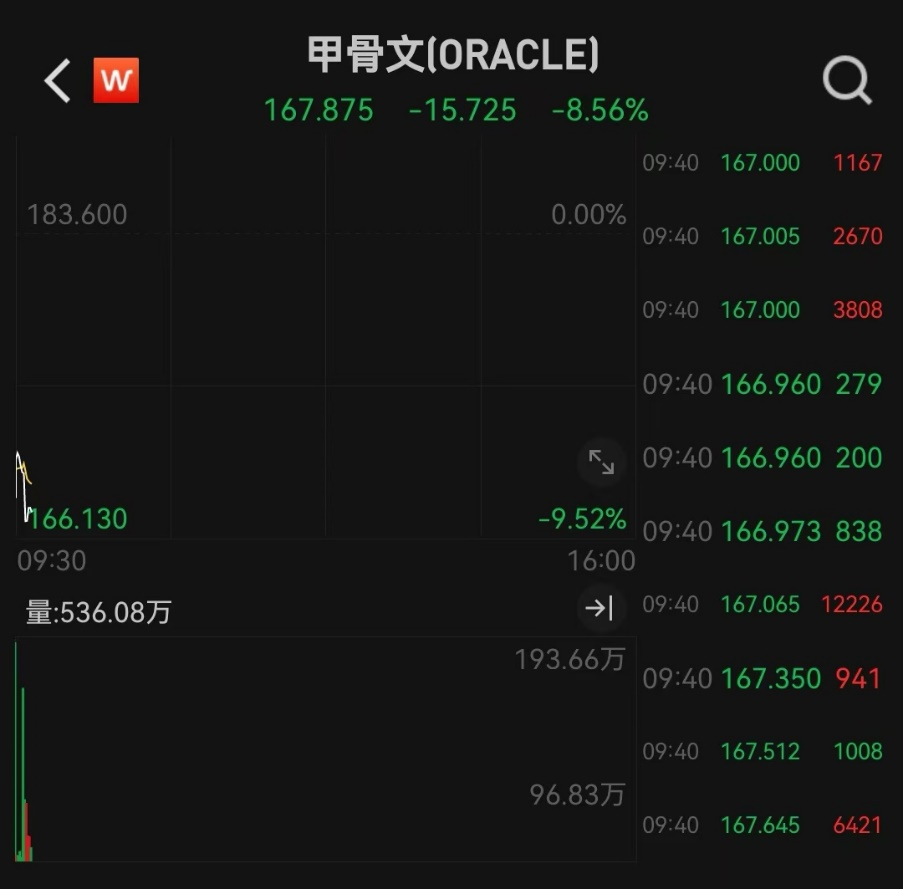 深夜巨震！英伟达暴跌