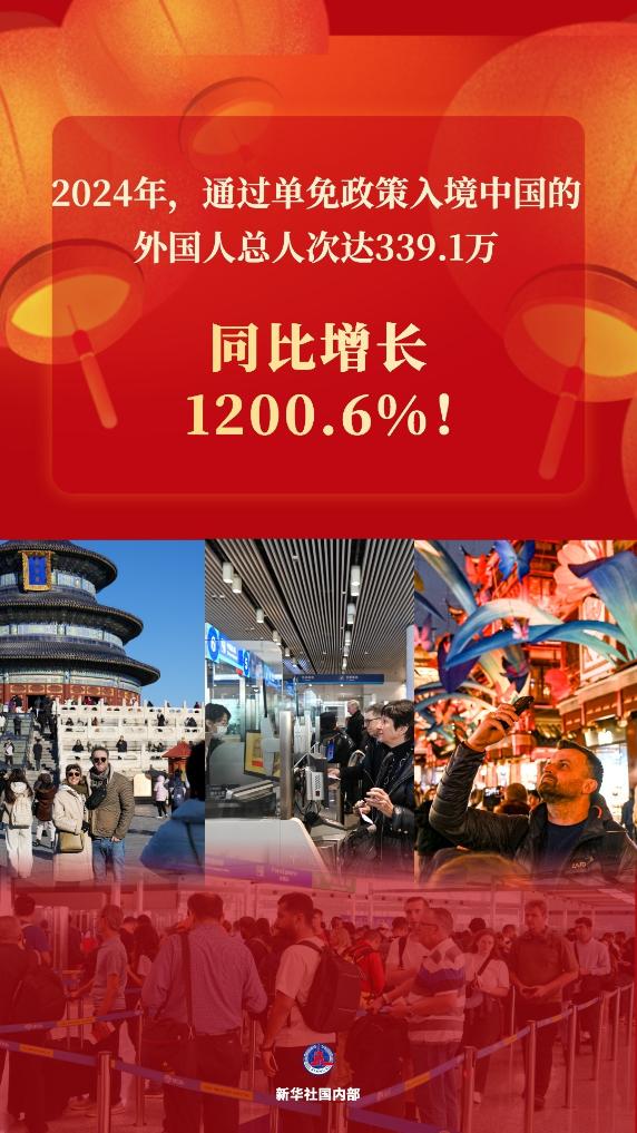 同比增1200.6%！單免政策助力“打卡中國”