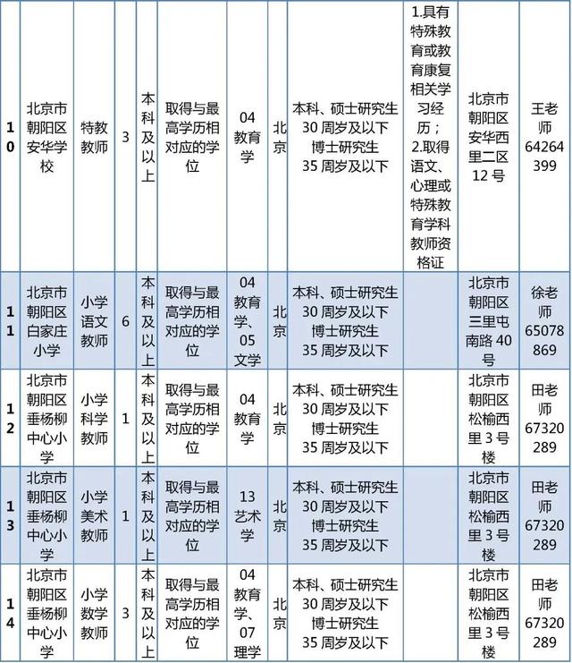 超多岗位！朝阳区教委所属事业单位、多所大中小学招聘中