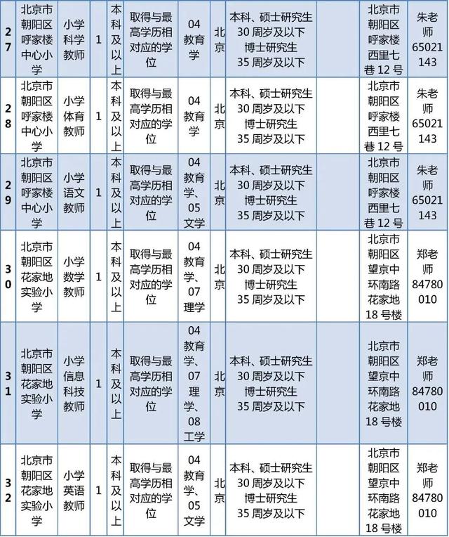 超多岗位！朝阳区教委所属事业单位、多所大中小学招聘中