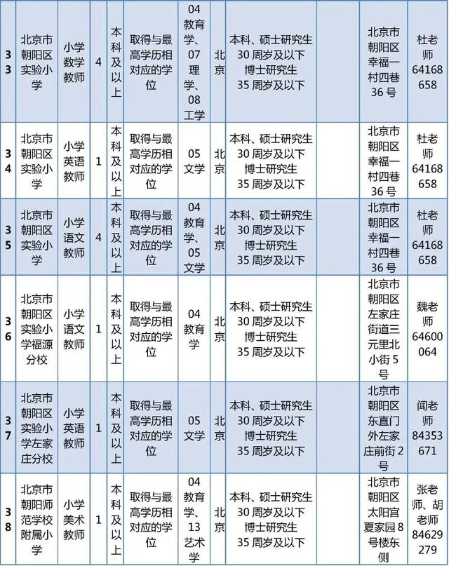 超多岗位！朝阳区教委所属事业单位、多所大中小学招聘中
