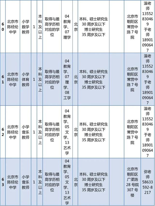 超多岗位！朝阳区教委所属事业单位、多所大中小学招聘中