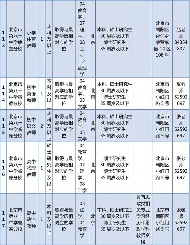 超多岗位！朝阳区教委所属事业单位、多所大中小学招聘中