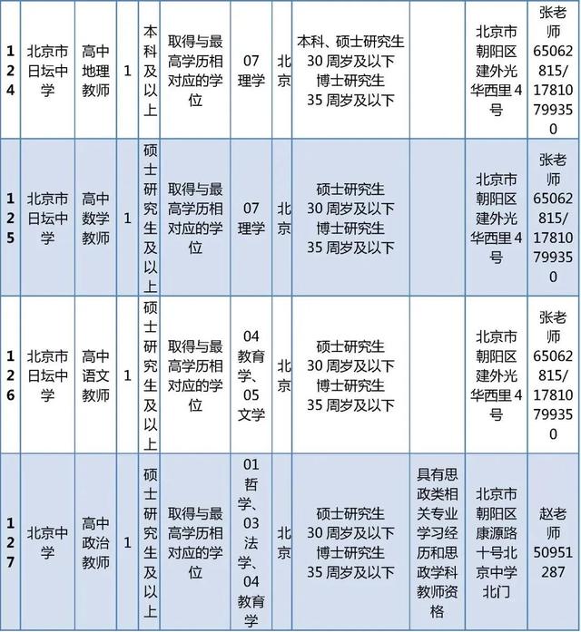 超多岗位！朝阳区教委所属事业单位、多所大中小学招聘中