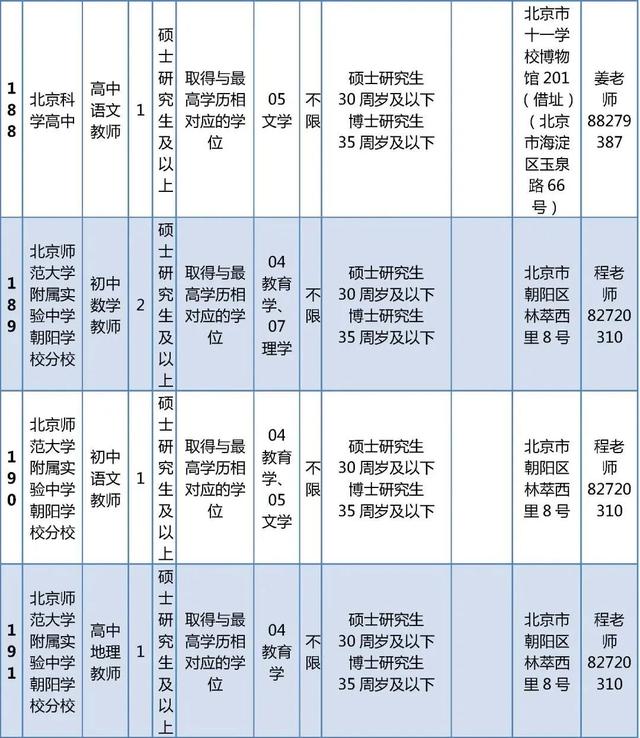 超多岗位！朝阳区教委所属事业单位、多所大中小学招聘中