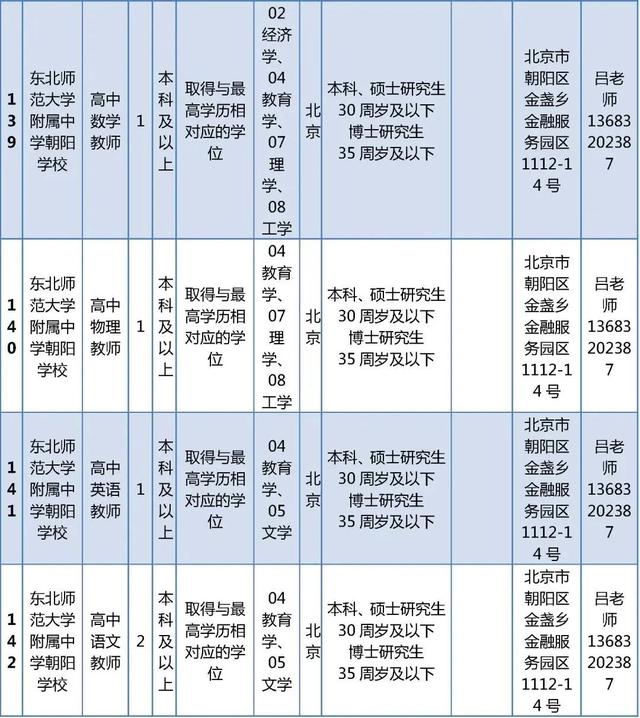 超多岗位！朝阳区教委所属事业单位、多所大中小学招聘中