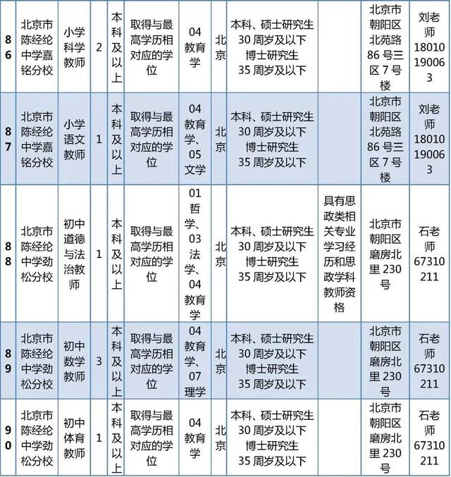 超多岗位！朝阳区教委所属事业单位、多所大中小学招聘中