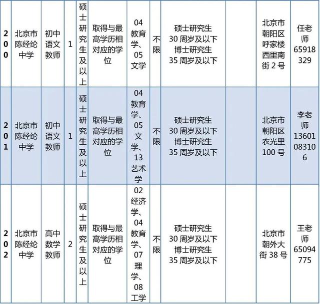超多岗位！朝阳区教委所属事业单位、多所大中小学招聘中