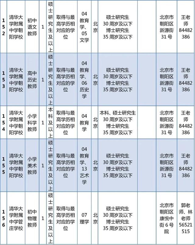 超多岗位！朝阳区教委所属事业单位、多所大中小学招聘中