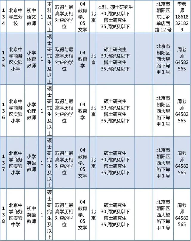 超多岗位！朝阳区教委所属事业单位、多所大中小学招聘中