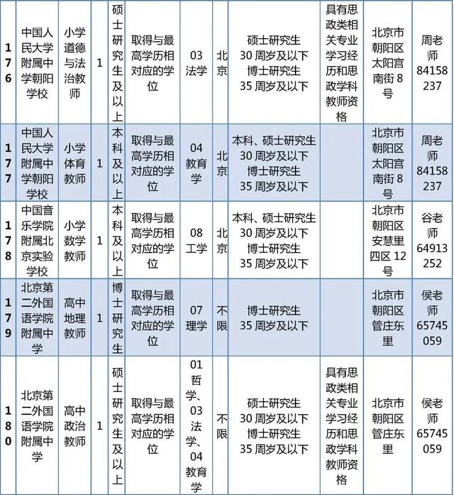 超多岗位！朝阳区教委所属事业单位、多所大中小学招聘中