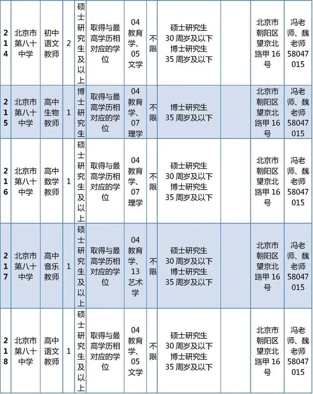 超多岗位！朝阳区教委所属事业单位、多所大中小学招聘中