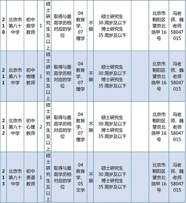 超多岗位！朝阳区教委所属事业单位、多所大中小学招聘中