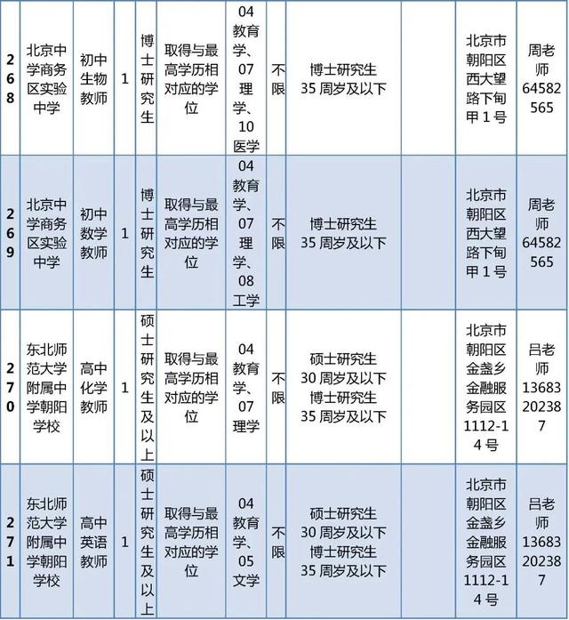 超多岗位！朝阳区教委所属事业单位、多所大中小学招聘中
