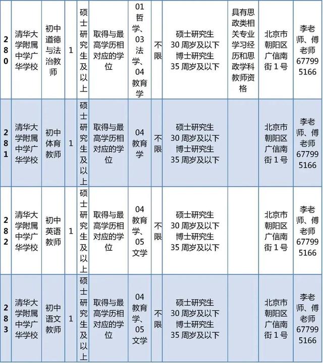 超多岗位！朝阳区教委所属事业单位、多所大中小学招聘中