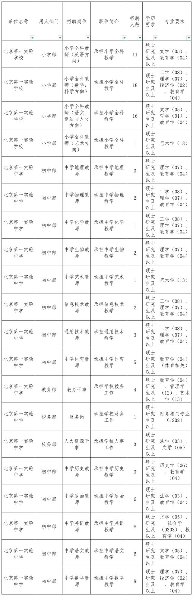 超多岗位！朝阳区教委所属事业单位、多所大中小学招聘中