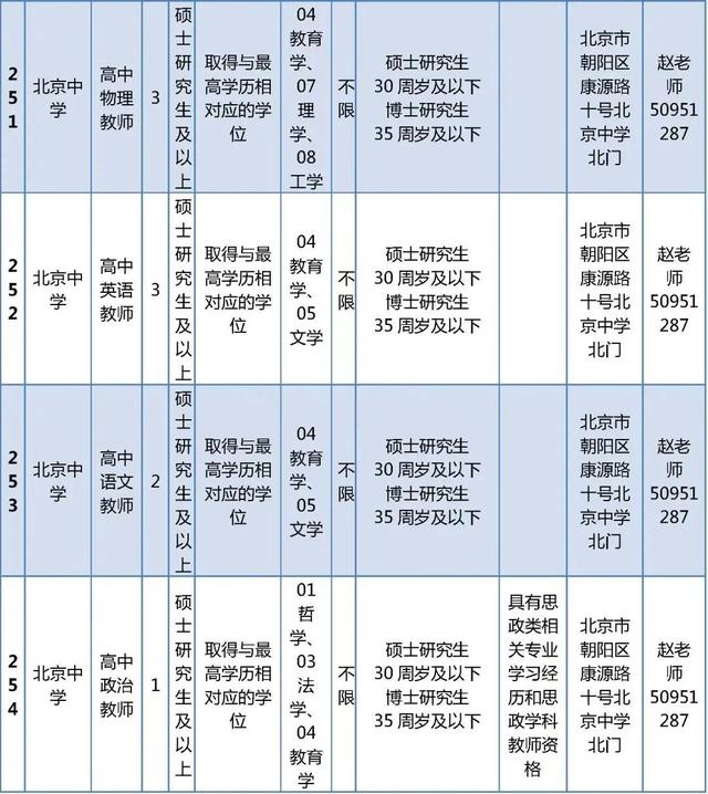 超多岗位！朝阳区教委所属事业单位、多所大中小学招聘中