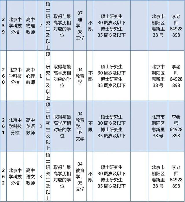 超多岗位！朝阳区教委所属事业单位、多所大中小学招聘中